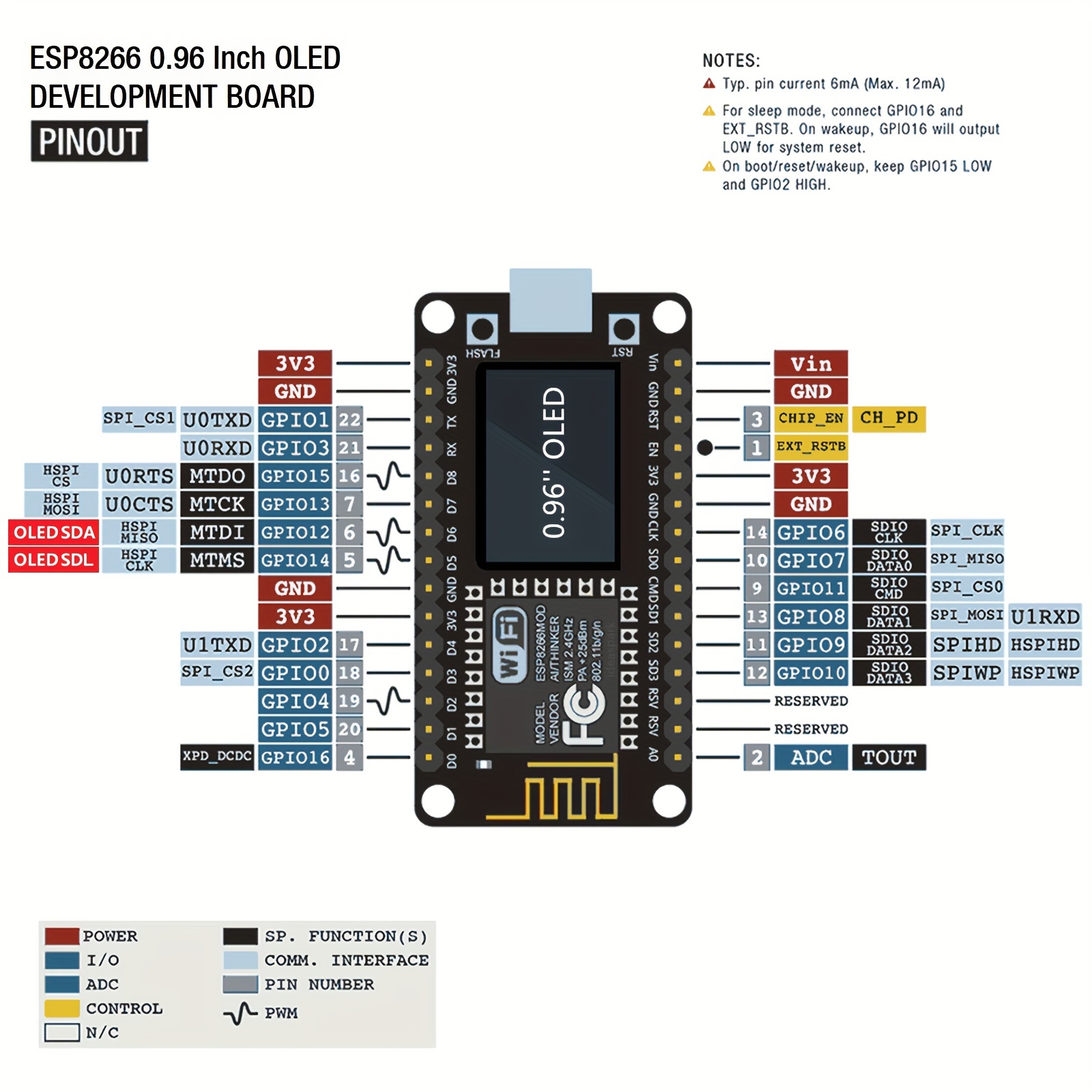 ESP8266 Weather Station Weathe - đánh giá và giá Esp8266 Nodemcu Board