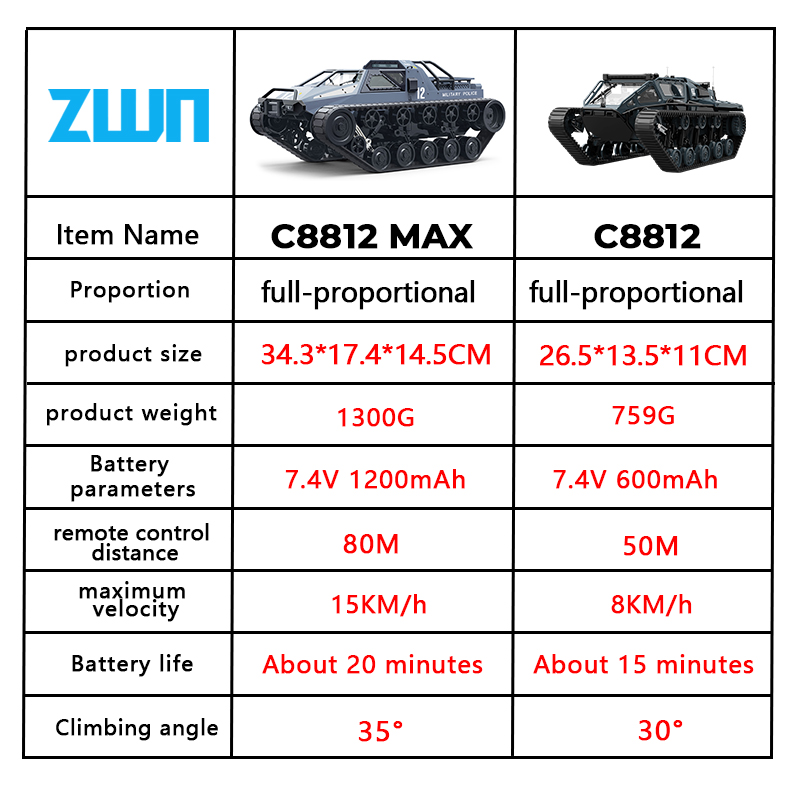 C8812 MAX LED Light Full Scale - đánh giá và giá Home Automation Tutorial