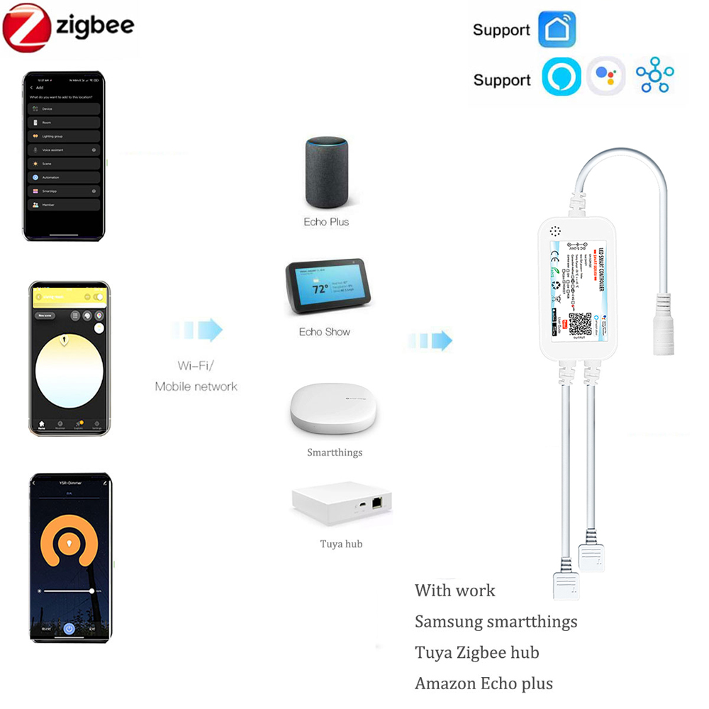 Tuya Zigbee DC24V FCOB RGB LED - đánh giá và giá Zigbee Coordinator Stick